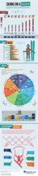 Skiing on a Budget - A Travel Infographic by Expedia